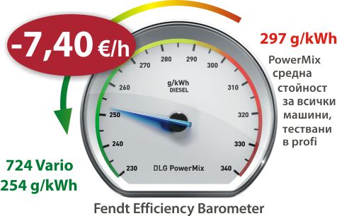 FENDT 700 Vario
